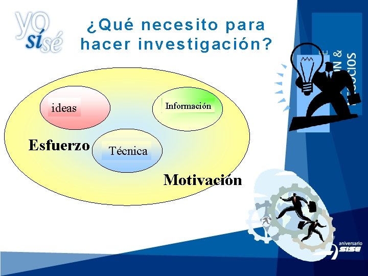 ¿Qué necesito para hacer investigación? Información ideas Esfuerzo Técnica Motivación 