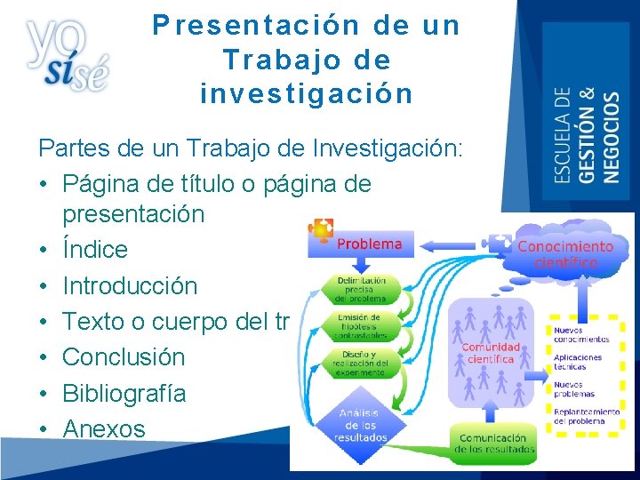 Presentación de un Trabajo de investigación Partes de un Trabajo de Investigación: • Página