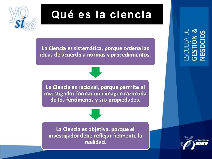 Qué es la ciencia La Ciencia es sistemática, porque ordena las ideas de acuerdo