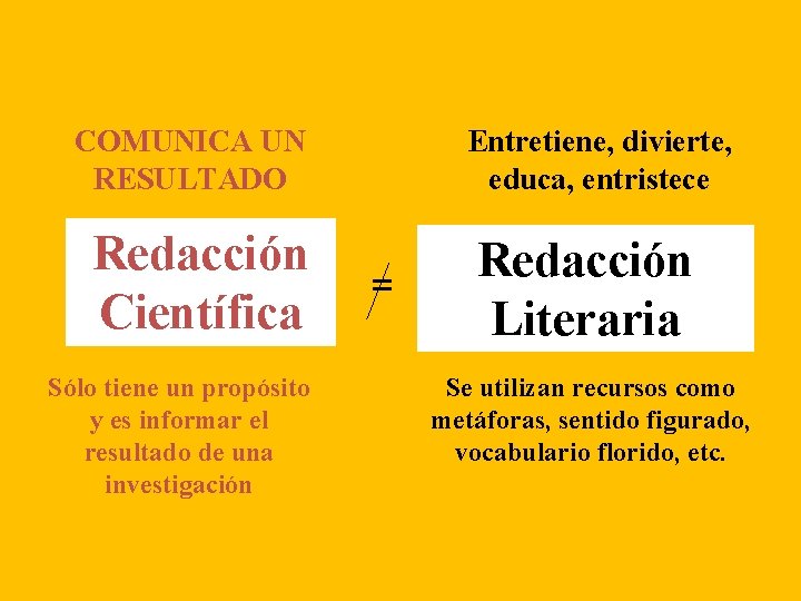 COMUNICA UN RESULTADO Redacción Científica Sólo tiene un propósito y es informar el resultado