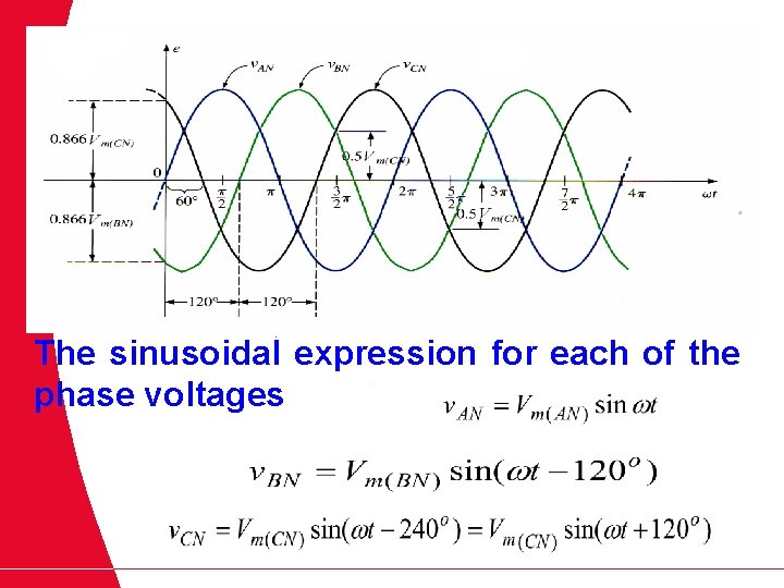 The sinusoidal expression for each of the phase voltages 