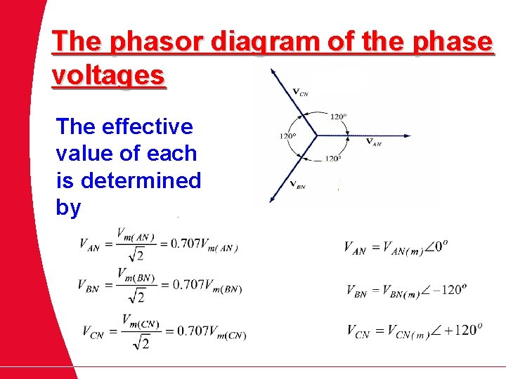 The phasor diagram of the phase voltages The effective value of each is determined
