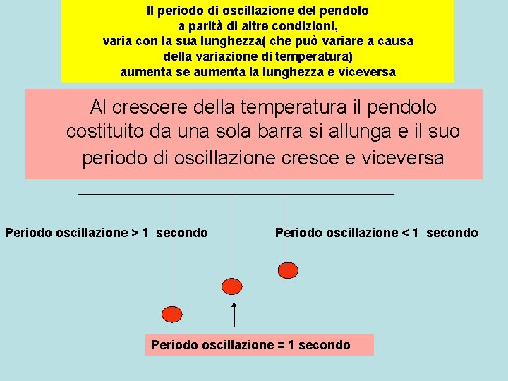 Il periodo di oscillazione del pendolo a parità di altre condizioni, varia con la