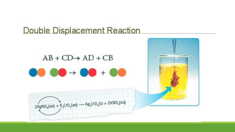 Double Displacement Reaction 