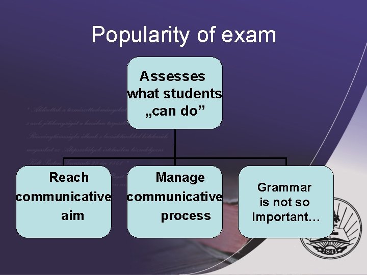 Popularity of exam Assesses what students „can do” Reach Manage Grammar communicative is not