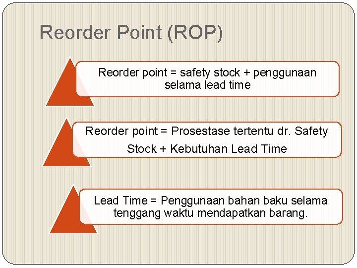 Reorder Point (ROP) Reorder point = safety stock + penggunaan selama lead time Reorder