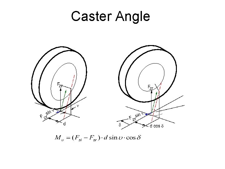 Caster Angle 