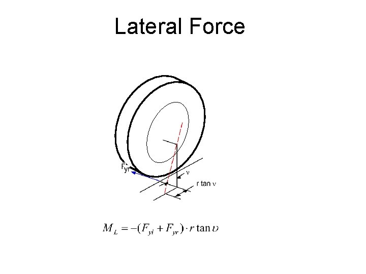 Lateral Force 