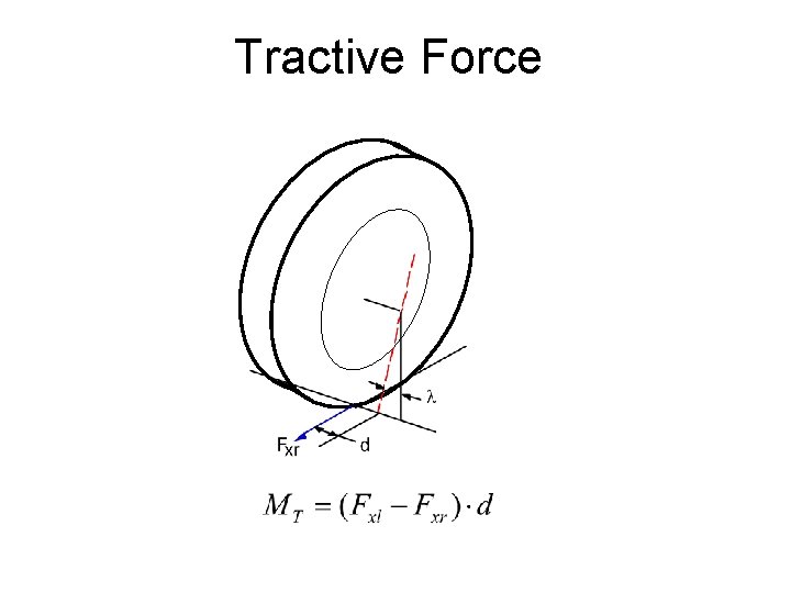 Tractive Force 