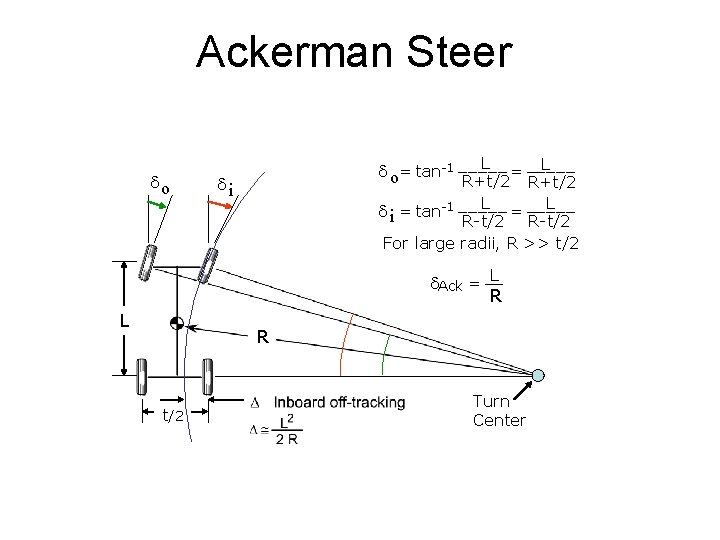 Ackerman Steer do L = ----L d o = tan-1 ----- R+t/2 L =