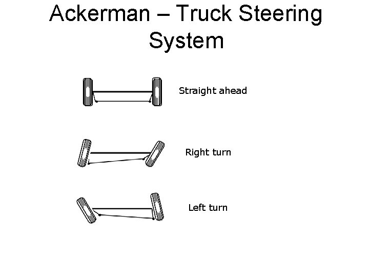 Ackerman – Truck Steering System Straight ahead Right turn Left turn 