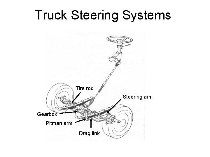Truck Steering Systems Tire rod Steering arm Gearbox Pitman arm Drag link 