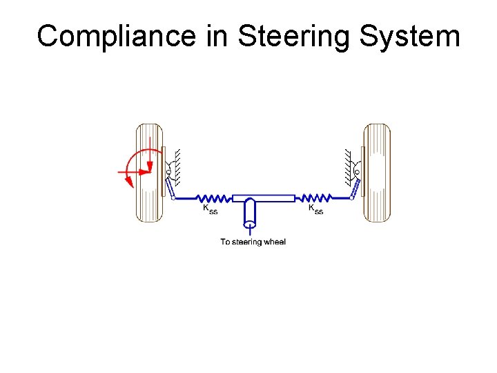 Compliance in Steering System 