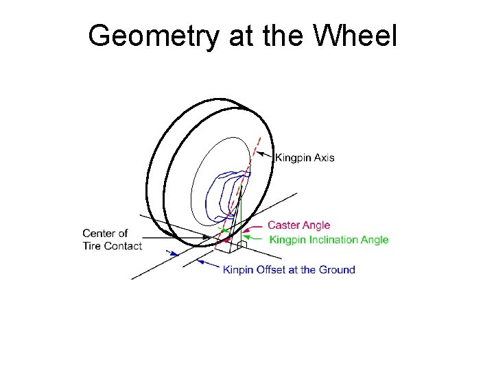 Geometry at the Wheel 