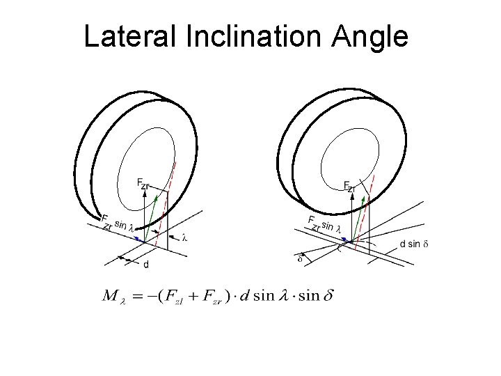 Lateral Inclination Angle 