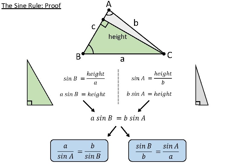 A The Sine Rule: Proof b c height B C a A The Sine Rule: Proof b c height B C a