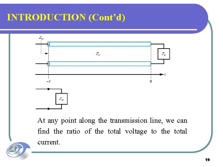INTRODUCTION (Cont’d) At any point along the transmission line, we can find the ratio