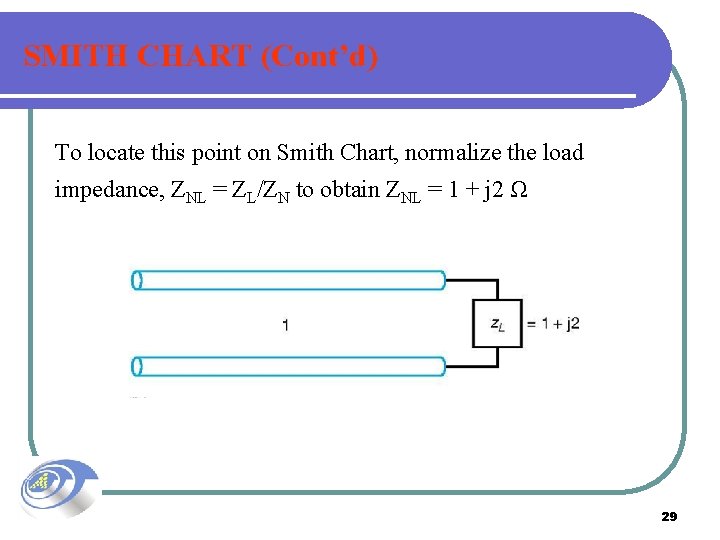 SMITH CHART (Cont’d) To locate this point on Smith Chart, normalize the load impedance,