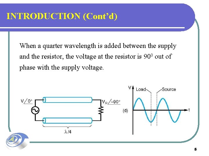 INTRODUCTION (Cont’d) When a quarter wavelength is added between the supply and the resistor,