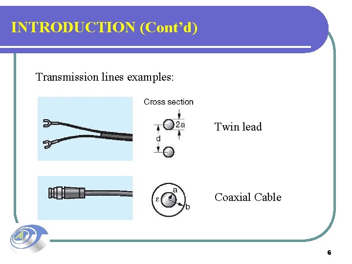 INTRODUCTION (Cont’d) Transmission lines examples: Twin lead Coaxial Cable 6 