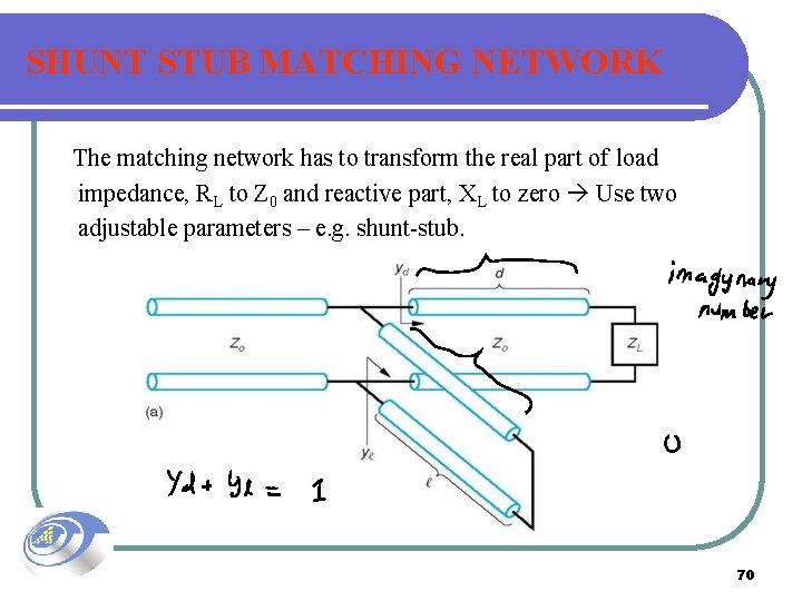 SHUNT STUB MATCHING NETWORK The matching network has to transform the real part of