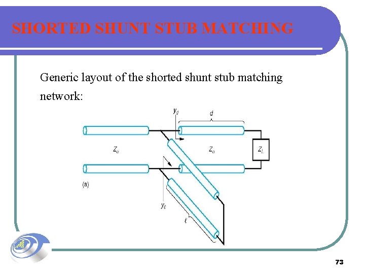 SHORTED SHUNT STUB MATCHING Generic layout of the shorted shunt stub matching network: 73