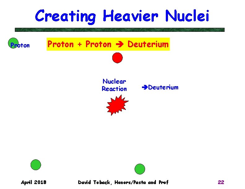 Creating Heavier Nuclei Proton + Proton Deuterium Nuclear Reaction April 2018 Deuterium David Toback,