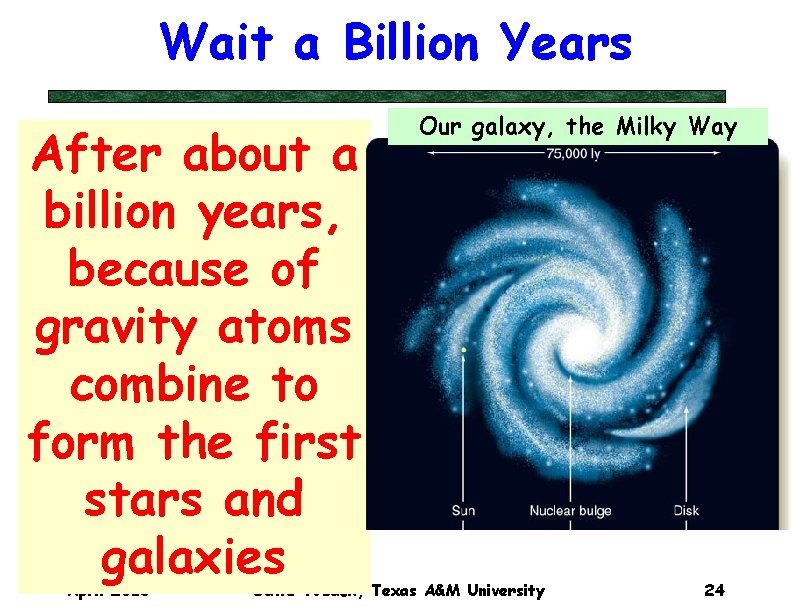 Wait a Billion Years After about a billion years, because of gravity atoms combine