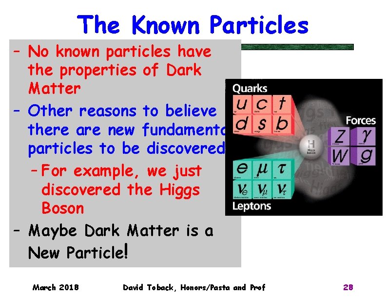 The Known Particles – No known particles have the properties of Dark Matter –