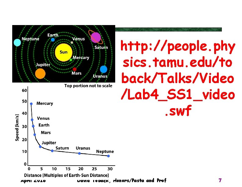 http: //people. phy sics. tamu. edu/to back/Talks/Video /Lab 4_SS 1_video. swf April 2018 David