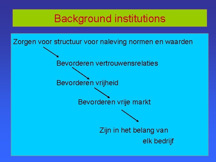 Background institutions Zorgen voor structuur voor naleving normen en waarden Bevorderen vertrouwensrelaties Bevorderen vrijheid