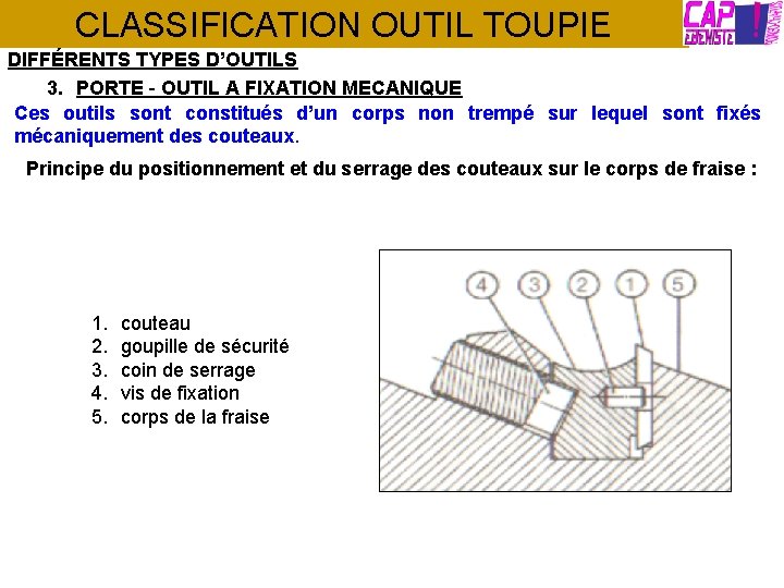 CLASSIFICATION OUTIL TOUPIE DIFFÉRENTS TYPES D’OUTILS 3. PORTE - OUTIL A FIXATION MECANIQUE Ces