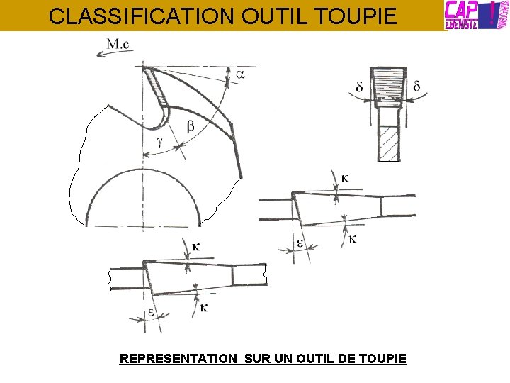 CLASSIFICATION OUTIL TOUPIE REPRESENTATION SUR UN OUTIL DE TOUPIE 