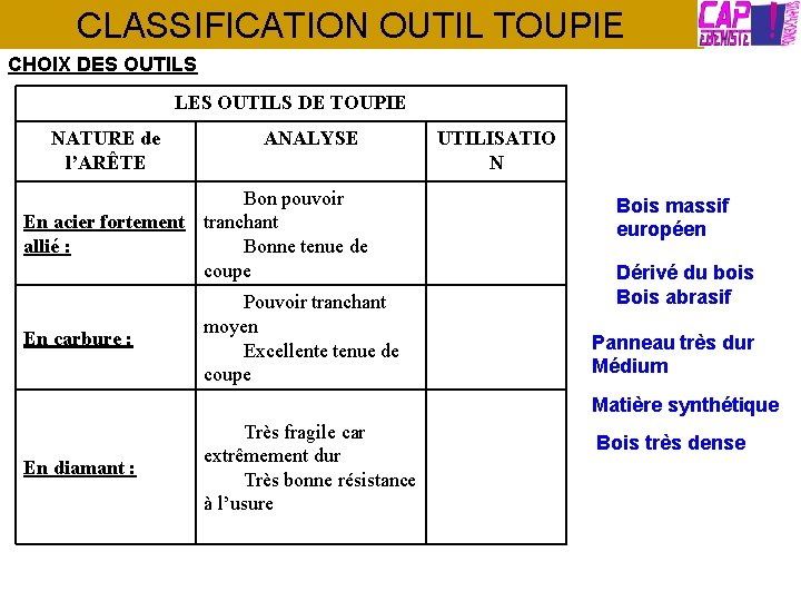 CLASSIFICATION OUTIL TOUPIE CHOIX DES OUTILS LES OUTILS DE TOUPIE NATURE de l’ARÊTE ANALYSE CLASSIFICATION OUTIL TOUPIE CHOIX DES OUTILS LES OUTILS DE TOUPIE NATURE de l’ARÊTE ANALYSE