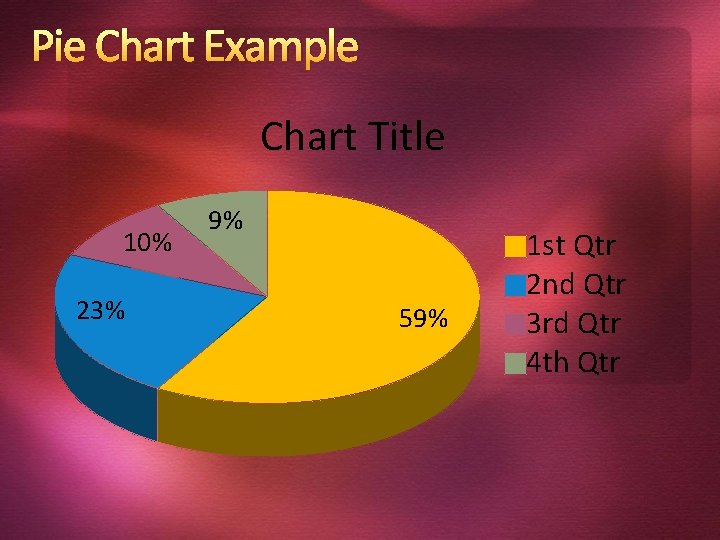 Pie Chart Example Chart Title 10% 23% 9% 59% 1 st Qtr 2 nd