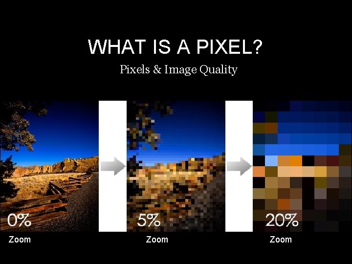 Quality Pixels DIGITAL IMAGES WHAT IS A PIXEL A camera