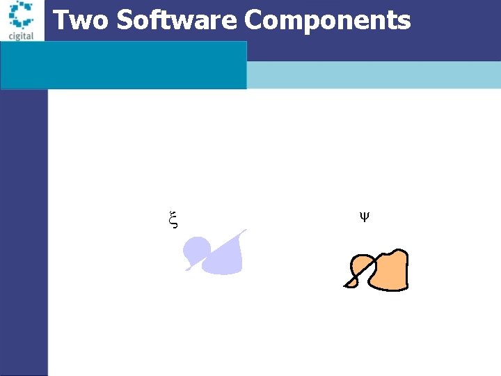 Two Software Components x y 