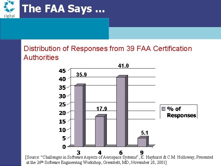 The FAA Says … Distribution of Responses from 39 FAA Certification Authorities 41. 0