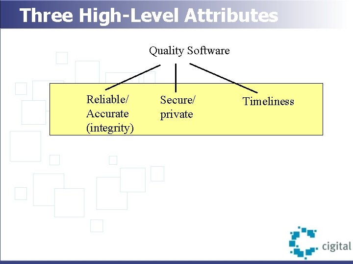 Three High-Level Attributes Quality Software Reliable/ Accurate (integrity) Secure/ private Timeliness 