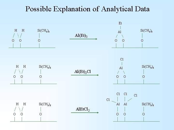 Possible Explanation of Analytical Data Et H H Si(CH 3)3 Al(Et)3 O O Si(CH Possible Explanation of Analytical Data Et H H Si(CH 3)3 Al(Et)3 O O Si(CH
