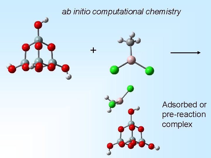 ab initio computational chemistry + Adsorbed or pre-reaction complex ab initio computational chemistry + Adsorbed or pre-reaction complex