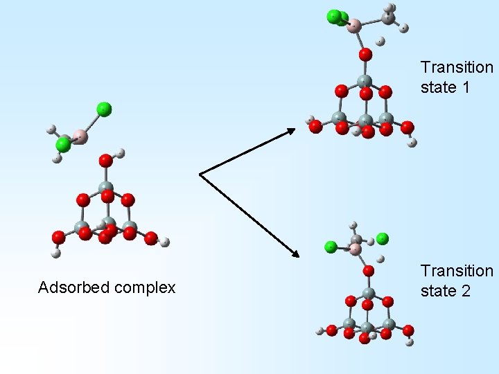 Transition state 1 Adsorbed complex Transition state 2 Transition state 1 Adsorbed complex Transition state 2