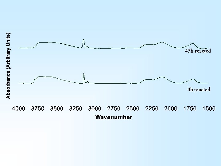 45 h reacted 4 h reacted 45 h reacted 4 h reacted