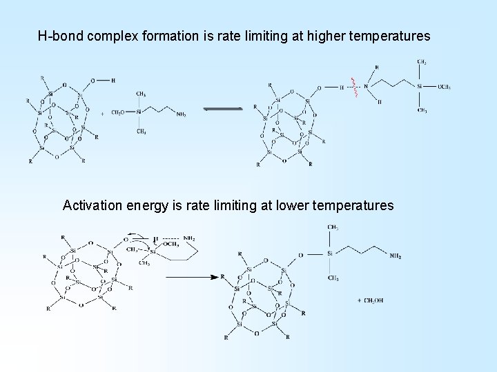 H-bond complex formation is rate limiting at higher temperatures Activation energy is rate limiting H-bond complex formation is rate limiting at higher temperatures Activation energy is rate limiting