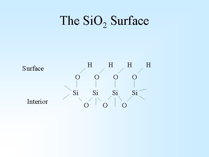 The Si. O 2 Surface H Surface Interior H H O O Si Si The Si. O 2 Surface H Surface Interior H H O O Si Si