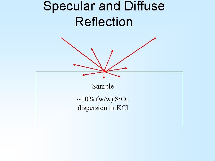 Specular and Diffuse Reflection Sample ~10% (w/w) Si. O 2 dispersion in KCl Specular and Diffuse Reflection Sample ~10% (w/w) Si. O 2 dispersion in KCl