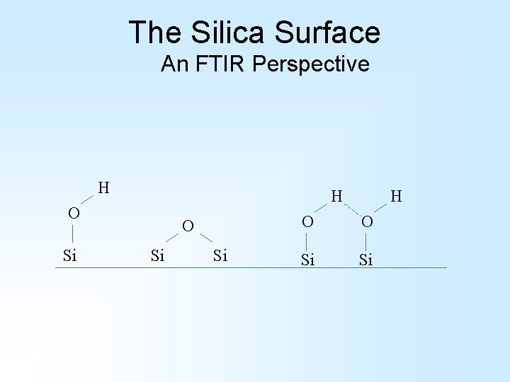The Silica Surface An FTIR Perspective H H O Si Si H O O The Silica Surface An FTIR Perspective H H O Si Si H O O
