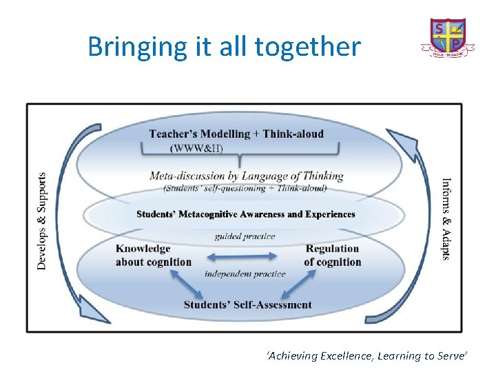 Bringing it all together ‘Achieving Excellence, Learning to Serve’ 