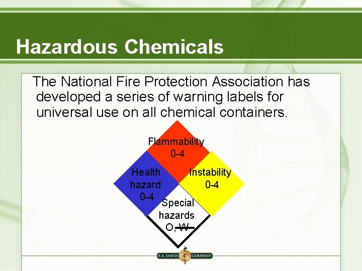 Hazardous Chemicals The National Fire Protection Association has developed a series of warning labels