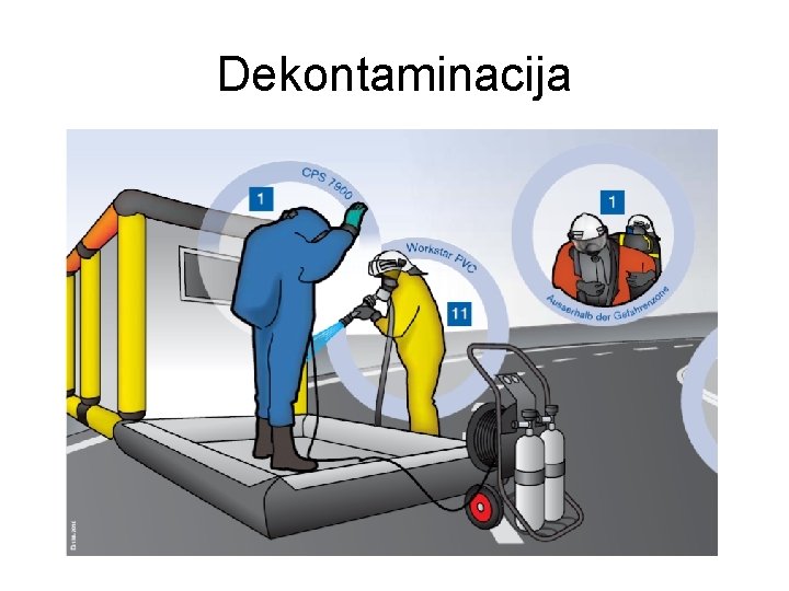 Dekontaminacija 